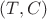 $(T, C)$