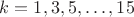 $k=1,3,5,\dots,15$ $k=1,3,5,\dots,15$