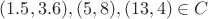 $(1.5, 3.6), (5, 8), (13, 4)\in C$