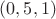 $(0,5,1)$
