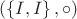 $(\left\lbrace I,I\right\rbrace, \circ)$
