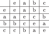 $\begin{center}\begin{tabular}{ l|c|c|c|r} & e & a & b & c \\ \hline e & e & a & b & c \\ \hline a & a & e & c & b \\ \hline b & b & c & e & a \\ \hline c & c & b & a & e \end{tabular}\end{center}$