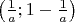 $\left(\frac{1}{a}; 1 - \frac{1}{a}\right)$