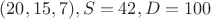 $(20,15,7), S=42, D=100$