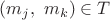 $(m_j,~m_k)\in T$