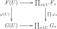 $$
\xymatrix{
    F(U) \ar[r] \ar[d]_{\varphi(U)} & \prod_{x\in U} F_x \ar[d]^{\prod\varphi_x} \\
    G(U) \ar[r]             & \prod_{x\in U} G_x
}
$$