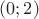 $(0; 2)$