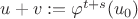 $u + v := \varphi^{t+s}(u_{0})$ $u + v := \varphi^{t+s}(u_{0})$