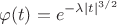 $$
\varphi(t)=e^{-\lambda|t|^{3/2}}
$$
