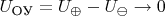 $U_{\text{ОУ}} = U_{\oplus} - U_{\ominus} \to 0$