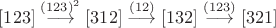 $[123]\stackrel{(123)^2}{\longrightarrow}[312]\stackrel{(12)}{\longrightarrow}[132]\stackrel{(123)}{\longrightarrow}[321]$
