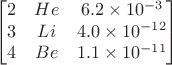 $$\begin{bmatrix}
 2 & He  & 6.2\times 10^{-3} \\
3 & Li  & 4.0\times 10^{-12}  \\
4  & Be & 1.1\times 10^{-11} 
\end{bmatrix}$$