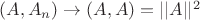$(A,A_n)\to (A,A)=||A||^2$