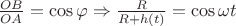 $\frac{OB}{OA}=\cos{\varphi} \Rightarrow \frac{R}{R+h(t)}=\cos{\omega t}$