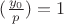 $(\frac{y_0}{p}) = 1$