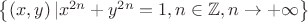 $\left\{\left(x,y\right)|x^{2n}+y^{2n}=1,n\in\mathbb{Z},n\to+\infty\right\}$