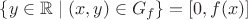 $\{y\in\mathbb R\mid(x,y)\in G_f\}=[0,f(x)]$