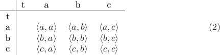 $$\begin{tabular}{1|1111}
 &t&a&b&c\\
\hline
t&&&&\\
a&&\langle a, a \rangle&\langle a, b \rangle&\langle a, c \rangle \\
b&&\langle b, a \rangle&\langle b, b \rangle&\langle b, c \rangle\\
c&&\langle c, a \rangle&\langle c, b \rangle&\langle c, c \rangle\\
\end{tabular} \eqno (2)
$$