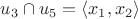 $u_3\cap u_5 =\langle x_1,x_2 \rangle $