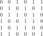 $
\begin{array}{cccccc}
 0 & 0 & 1 & 0 & 1 & 1 \\
 0 & 1 & 0 & 1 & 0 & 1 \\
 0 & 1 & 1 & 0 & 1 & 0 \\
 1 & 0 & 0 & 1 & 1 & 0 \\
 1 & 0 & 1 & 1 & 0 & 0 \\
 1 & 1 & 0 & 0 & 0 & 1
\end{array}
$