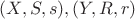 $(X, S, s), (Y, R, r)$