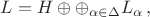 $$ L=H \oplus \oplus_{\alpha\in\Delta} L_\alpha\,, $$