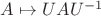 $A\mapsto UAU^{-1}$