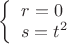 $\[
\left\{ \begin{array}{l}
 r = 0 \\ 
 s = t^2  \\ 
 \end{array} \right.
\]
$
