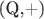 \mathbb (Q,+)