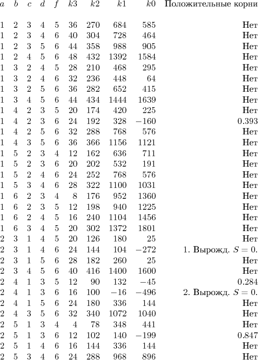 \begin{array}{rrrrrrrrrr}
 a & b & c & d & f & k3 & k2 & k1 & k0 & \text{Положительные корни}\\
\\
 1 & 2 &  3 & 4 & 5 &    36 & 270 &  684 &  585 & \text {Нет}\\
 1 & 2 &  3 & 4 & 6 &    40 & 304 &  728 &  464 & \text {Нет}\\
 1 & 2 &  3 & 5 & 6 &    44 & 358 &  988 &  905 & \text {Нет}\\
 1 & 2 &  4 & 5 & 6 &    48 & 432 & 1392 & 1584 & \text {Нет}\\
 1 & 3 &  2 & 4 & 5 &    28 & 210 &  468 &  295 & \text {Нет}\\
 1 & 3 &  2 & 4 & 6 &    32 & 236 &  448 &   64 & \text {Нет}\\
 1 & 3 &  2 & 5 & 6 &    36 & 282 &  652 &  415 & \text {Нет}\\
 1 & 3 &  4 & 5 & 6 &    44 & 434 & 1444 & 1639 & \text {Нет}\\
 1 & 4 &  2 & 3 & 5 &    20 & 174 &  420 &  225 & \text {Нет}\\
 1 & 4 &  2 & 3 & 6 &    24 & 192 &  328 & -160 &  0.393\\
 1 & 4 &  2 & 5 & 6 &    32 & 288 &  768 &  576 & \text {Нет}\\
 1 & 4 &  3 & 5 & 6 &    36 & 366 & 1156 & 1121 & \text {Нет}\\
 1 & 5 &  2 & 3 & 4 &    12 & 162 &  636 &  711 & \text {Нет}\\
 1 & 5 &  2 & 3 & 6 &    20 & 202 &  532 &  191 & \text {Нет}\\
 1 & 5 &  2 & 4 & 6 &    24 & 252 &  768 &  576 & \text {Нет}\\
 1 & 5 &  3 & 4 & 6 &    28 & 322 & 1100 & 1031 & \text {Нет}\\
 1 & 6 &  2 & 3 & 4 &     8 & 176 &  952 & 1360 & \text {Нет}\\
 1 & 6 &  2 & 3 & 5 &    12 & 198 &  940 & 1225 & \text {Нет}\\
 1 & 6 &  2 & 4 & 5 &    16 & 240 & 1104 & 1456 & \text {Нет}\\
 1 & 6 &  3 & 4 & 5 &    20 & 302 & 1372 & 1801 & \text {Нет}\\
 2 & 3 &  1 & 4 & 5 &    20 & 126 &  180 &   25 & \text {Нет}\\
 2 & 3 &  1 & 4 & 6 &    24 & 144 &  104 & -272 &   1.\text { Вырожд. } S = 0.\\
 2 & 3 &  1 & 5 & 6 &    28 & 182 &  260 &   25 & \text {Нет}\\
 2 & 3 &  4 & 5 & 6 &    40 & 416 & 1400 & 1600 & \text {Нет}\\
 2 & 4 &  1 & 3 & 5 &    12 &  90 &  132 &  -45 &   0.284\\
 2 & 4 &  1 & 3 & 6 &    16 & 100 &  -16 & -496 &   2.\text { Вырожд. }S = 0.\\
 2 & 4 &  1 & 5 & 6 &    24 & 180 &  336 &  144 & \text {Нет}\\
 2 & 4 &  3 & 5 & 6 &    32 & 340 & 1072 & 1040 & \text {Нет}\\
 2 & 5 &  1 & 3 & 4 &     4 &  78 &  348 &  441 & \text {Нет}\\
 2 & 5 &  1 & 3 & 6 &    12 & 102 &  140 & -199 &   0.847\\
 2 & 5 &  1 & 4 & 6 &    16 & 144 &  336 &  144 & \text {Нет}\\
 2 & 5 &  3 & 4 & 6 &    24 & 288 &  968 &  896 & \text {Нет}\\
\end{array}