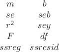 $$ 
\begin{array}{cc} 
		m & 	b		\\
		se	& seb	\\
		r^2	& sey 	\\
		F	& df 	 \\
		ssreg	& ssresid	 \\
\end{array}\\ 
$$
