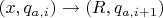 $(x,q_{a,i})\to(R,q_{a,i+1})$