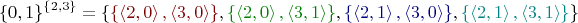 $$\{0, 1\}^{\{2,3\}} = \{ {\color[rgb]{0.5,0,0}\{\left<2, 0\right>, \left<3, 0\right>\}}, {\color[rgb]{0,0.5,0}\{\left<2, 0\right>, \left<3, 1\right>\}}, {\color[rgb]{0,0,0.5}\{\left<2, 1\right>, \left<3, 0\right>\}}, {\color[rgb]{0,0.5,0.5}\{\left<2, 1\right>, \left<3, 1\right>\}}\}$$
