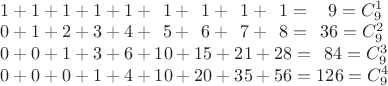 $\\1+1+1+1+1+\:\:1+\:\:1+\:\:1+\:\:1=\:\:\:\:9=C_{9}^{1}\\
0+1+2+3+4+\:\:5+\:\:6+\:\:7+\:\:8=\:\:36=C_{9}^{2}\\
0+0+1+3+6+10+15+21+28=\:\:84=C_{9}^{3}\\
0+0+0+1+4+10+20+35+56=126=C_{9}^{4}$