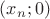 $(x_n;0)$