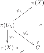 $\xymatrix{
& \pi(X) \ar[dd]^{\sigma}\\
\pi(U_\lambda) \ar[ur]^{\psi_\lambda} \ar[rd]^{\psi'_\lambda} \ar[d]^{\psi_\lambda}&\\
\pi(X) & G \ar[l]^{\sigma'}
}$