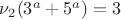 $\nu_2(3^a+5^a)=3$