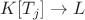$K[T_j]\rightarrow L$