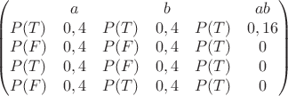 $$\begin{pmatrix} 
 & a & & b & & ab\\ 
P(T) & 0,4 & P(T) & 0,4 & P(T) & 0,16 \\ 
P(F) & 0,4 & P(F) & 0,4 & P(T) & 0 \\ 
P(T) & 0,4 & P(F) & 0,4 & P(T) & 0 \\ 
P(F) & 0,4 & P(T) & 0,4 & P(T) & 0 \\ \end{pmatrix}
$$