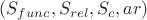 $(S_{func}, S_{rel}, S_c, ar)$