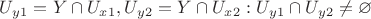 $ U_y_1 = Y \cap U_x_1 , U_y_2 = Y \cap U_x_2 : U_y_1 \cap U_y_2 \ne \varnothing $ $ U_y_1 = Y \cap U_x_1 , U_y_2 = Y \cap U_x_2 : U_y_1 \cap U_y_2 \ne \varnothing $