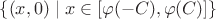 $\{(x, 0)\mid x\in [\varphi (-C), \varphi (C)]\}$