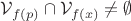 $\mathcal{V}_{f(p)} \cap \mathcal{V}_{f(x)} \neq \emptyset$ $\mathcal{V}_{f(p)} \cap \mathcal{V}_{f(x)} \neq \emptyset$