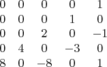 $$
\begin{array}{ccccc}
0&0&0&0&1\\
0&0&0&1&0\\
0&0&2&0&-1\\
0&4&0&-3&0\\
8&0&-8&0&1\\
\end{array}$$