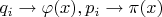 $q_i \to \varphi(x), p_i \to \pi(x)$