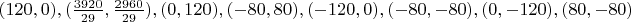$(120,0),(\frac{3920}{29},\frac{2960}{29}),(0,120),(-80,80),(-120,0),(-80,-80),(0,-120),(80,-80)$
