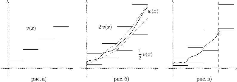 $\begin{tabular}{ccc}
\begin{xy} /r1cm/:,
(-0.5,0);(4.25,0)**@{.}*@{>},
(0,-0.5);(0,4.5)**@{.}*@{>};
(0,0.5); 
(1,0.5)**@{-}; 
(1,1.25); 
(2,1.25)**@{-}; 
(2,2); 
(3,2)**@{-}; 
(3,2.75); 
(4,2.75)**@{-}; 
(1,2.25)*++!DL{v(x)}
\end{xy} & {\begin{xy} /r1cm/:,
(-0.5,0);(4.65,0)**@{.}*@{>},
(0,-0.5);(0,4.5)**@{.}*@{>};
(0,0.25); 
(1,0.25)**@{-}; 
(0,1); 
(1,1)**@{-}; %1
(1,0.7); 
(2,0.7)**@{-}; 
(1,1.65); 
(2,1.65)**@{-}; %2
(2,1.2); 
(3,1.2)**@{-}; 
(2,2.75); 
(3,2.75)**@{-}; %3
(3,2.25); 
(4,2.25)**@{-}; 
(3,4.2); 
(4,4.2)**@{-}; %4
(1,1);%верх--
(2,1.65)**@{--};%верх--
(3,2.75)**@{--};%верх--
(4,4.2)**@{--};%верх--
(0,0.25);%низ--
(1,0.7)**@{--};%низ--
(2,1.2)**@{--};%низ--
%(3,2.25)**@{--};%низ--
(4,3.3)**@{--};%низ--
(0,0.4);(1,0.9)**\crv{(0.25,0.7)&(0.75,0.4)},
(1,0.9);(2,1.5)**\crv{(1.25,1.2)&(1.75,1)},
(2,1.5);(3,2.5)**\crv{(2.25,1.8)&(2.75,2)},
(3,2.5);(4,4)**\crv{(3.25,2.8)&(3.75,3.9)},
%(1,0.9);(2,1.5)**\crv{(1.25,1.05)&(1.75,1.15)},
%(2,1.5);(3,2.5)**\crv{(2.25,1.8)&(2.75,2)},
%(3,2.5);(4,4)**\crv{(3.25,2.65)&(3.75,4.05)},
(1.225,2.725)*{2\,v(x)},
(3.85,0.95)*{\dfrac{1}{2}\,v(x)},
(4.35,3.75)*{w(x)},
\end{xy}} & {\begin{xy} /r1cm/:,
(-0.5,0);(4.3,0)**@{.}*@{>},
(0,-0.5);(0,4.5)**@{.}*@{>};
(0,0.2); 
(1,0.2)**@{-}; 
(0,0.75); 
(1,0.75)**@{-}; %1
(1,0.375); 
(2,0.375)**@{-}; 
(1,1.385); 
(2,1.385)**@{-}; %2
(2,1.2); 
(3,1.2)**@{-}; 
(2,2.5325); 
(3,2.5325)**@{-}; %3
(3,2.625); 
(4,2.625)**@{-}; 
(3,4.2); 
(4,4.2)**@{-}; %4
(3,-0.25); % линия --
(3,4.4)**@{--}; % линия --
(0,0.3);(1,0.6)**\crv{(0.25,0.65)&(0.75,0.1)},
(1,0.6);(2,1.3)**\crv{(1.25,0.9)&(1.75,0.8)},
(2,1.3);(3,2.35)**\crv{(2.25,1.75)&(2.75,1.75)};
(3,2.35)*{\times};
\end{xy}}\\ \quad рис.\,а) & \quad рис.\,б) & \quad рис.\,в)
\end{tabular}$