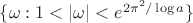 $\{\omega: 1<|\omega|< e^{2\pi^2/\log a}\}$