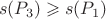 $$s(P_3) \geqslant s(P_1)$$