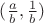 $(\frac{a}{b}, \frac{1}{b})$